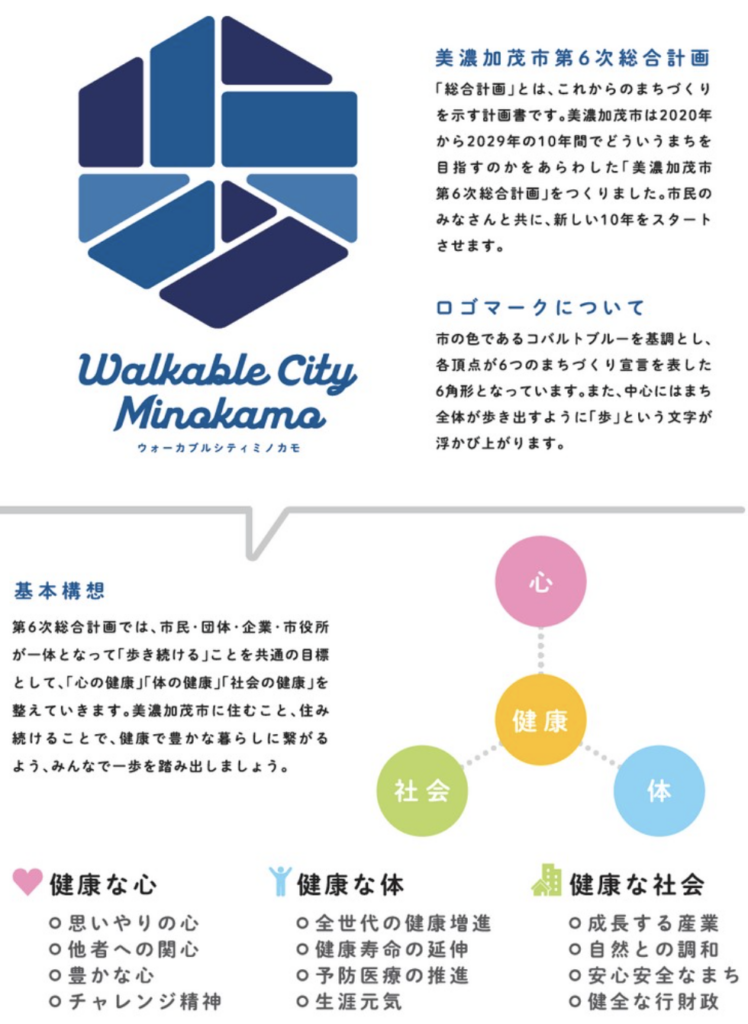 美濃加茂市第6次総合計画